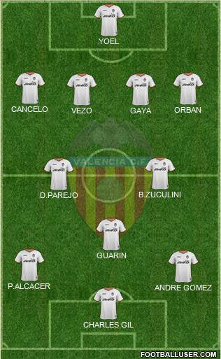 Valencia C.F., S.A.D. Formation 2014