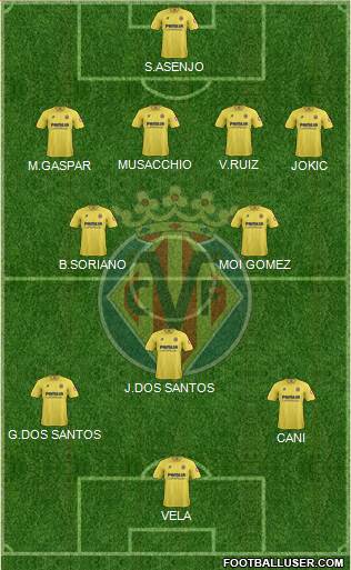Villarreal C.F., S.A.D. Formation 2014