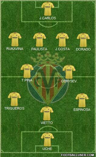 Villarreal C.F., S.A.D. Formation 2014