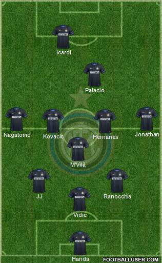 F.C. Internazionale Formation 2014