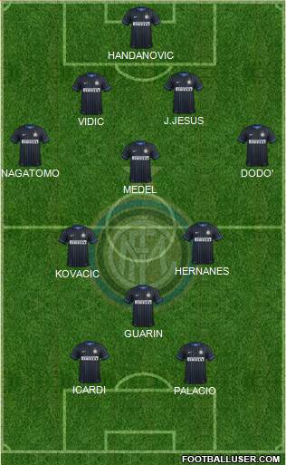 F.C. Internazionale Formation 2014