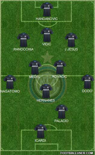 F.C. Internazionale Formation 2014