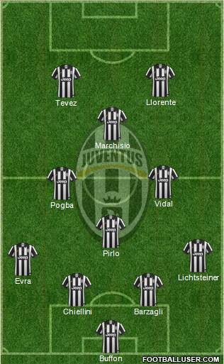 Juventus Formation 2014