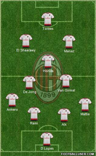 A.C. Milan Formation 2014