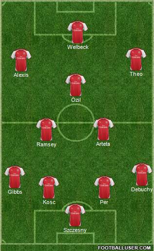 Arsenal Formation 2014