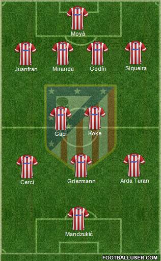 C. Atlético Madrid S.A.D. Formation 2014