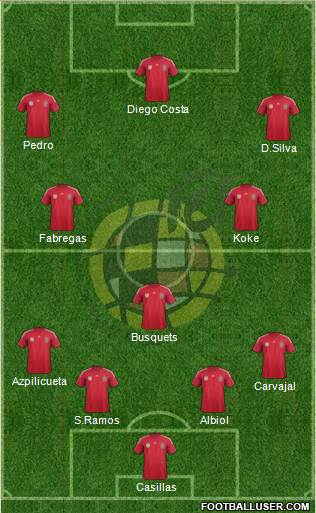 Spain Formation 2014