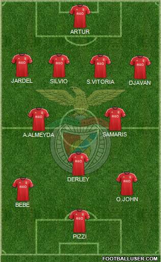 Sport Lisboa e Benfica - SAD Formation 2014