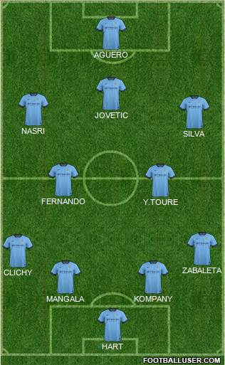 Manchester City Formation 2014