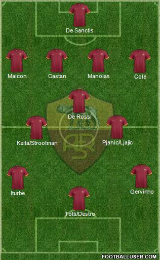 AS Roma Formation 2014