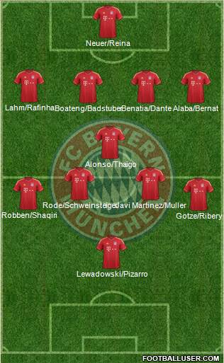 FC Bayern München Formation 2014