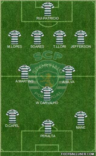 Sporting Clube de Portugal - SAD Formation 2014