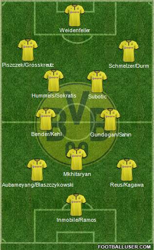 Borussia Dortmund Formation 2014