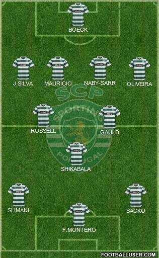 Sporting Clube de Portugal - SAD Formation 2014