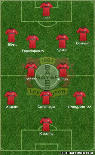 Bayer 04 Leverkusen Formation 2014
