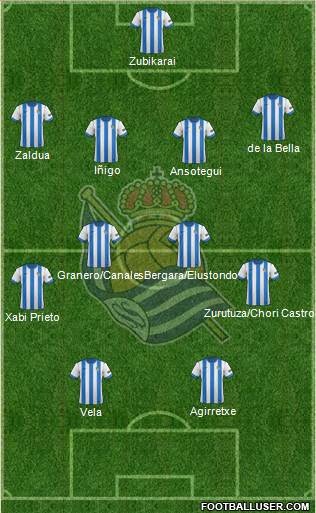 Real Sociedad S.A.D. Formation 2014