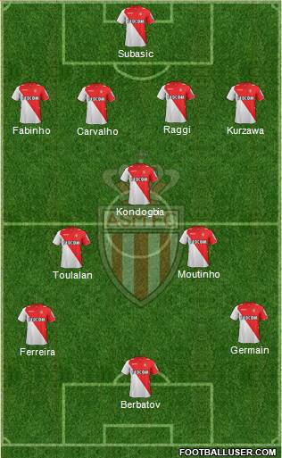 AS Monaco FC Formation 2014