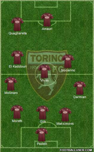 Torino Formation 2014