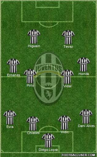 Juventus Formation 2014