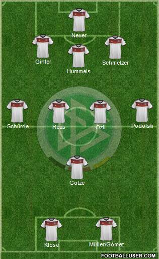 Germany Formation 2014