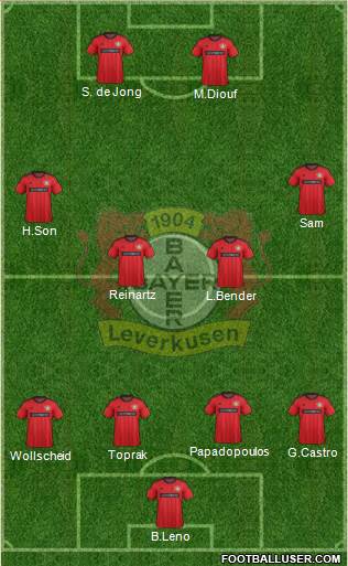 Bayer 04 Leverkusen Formation 2014