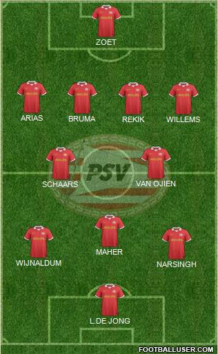 PSV Formation 2014