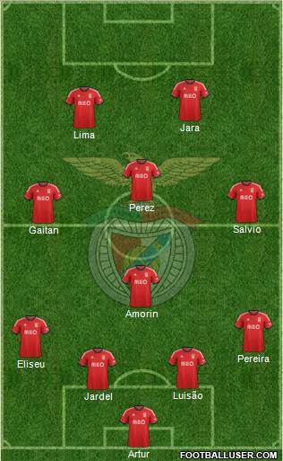 Sport Lisboa e Benfica - SAD Formation 2014