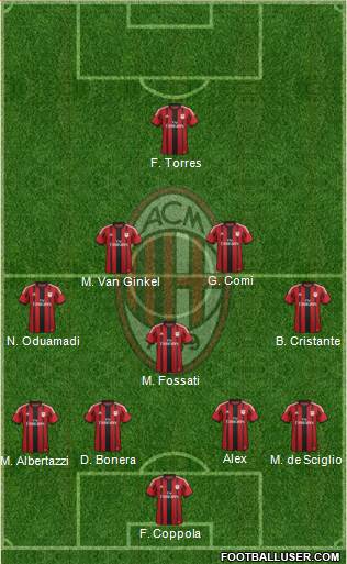 A.C. Milan Formation 2014