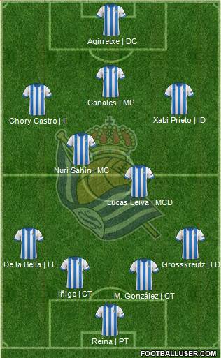 Real Sociedad S.A.D. Formation 2014