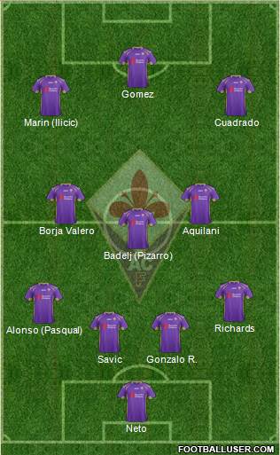 Fiorentina Formation 2014