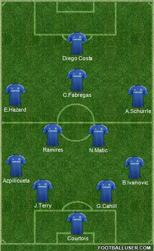 Chelsea Formation 2014