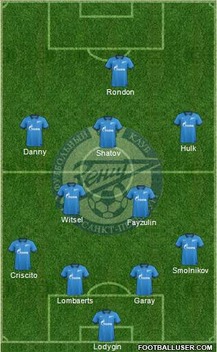 Zenit St. Petersburg Formation 2014