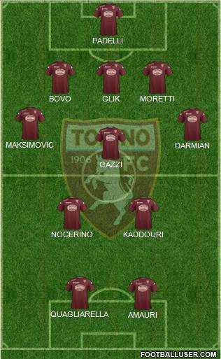 Torino Formation 2014