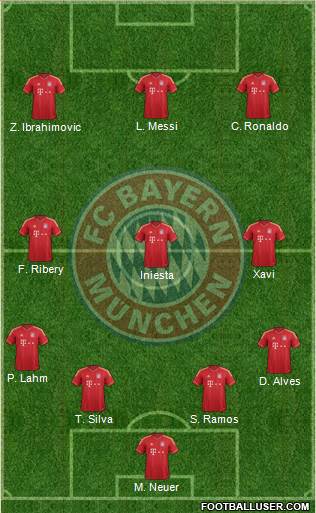 FC Bayern München Formation 2014