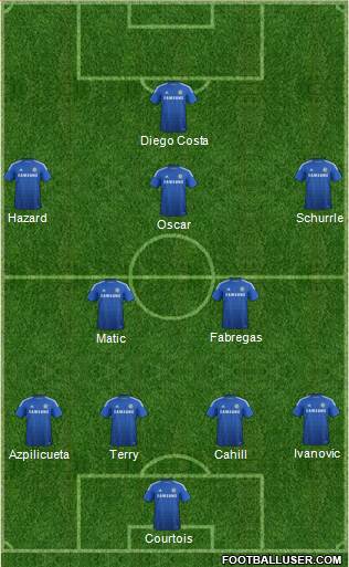 Chelsea Formation 2014