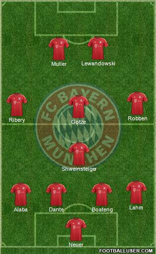 FC Bayern München Formation 2014
