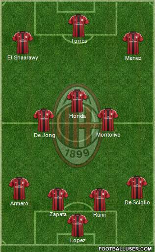 A.C. Milan Formation 2014