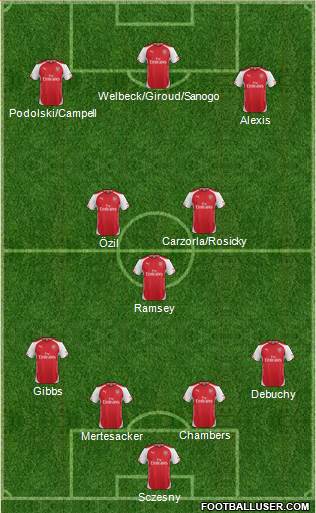 Arsenal Formation 2014