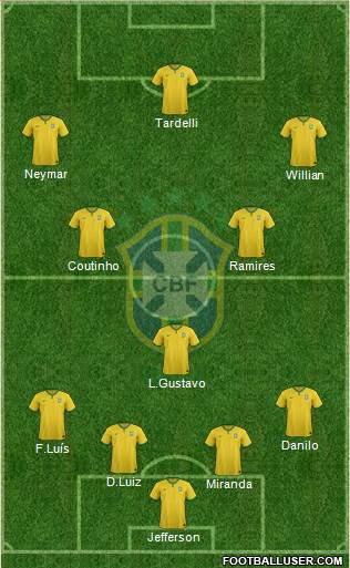 Brazil Formation 2014