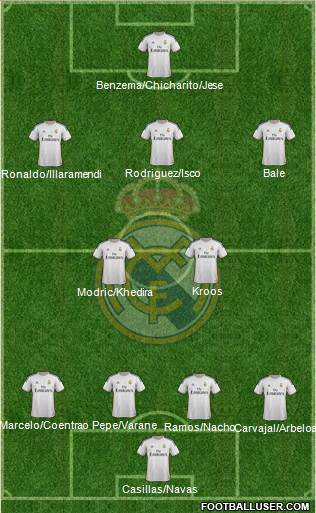 Real Madrid C.F. Formation 2014
