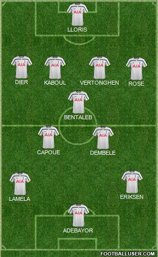 Tottenham Hotspur Formation 2014