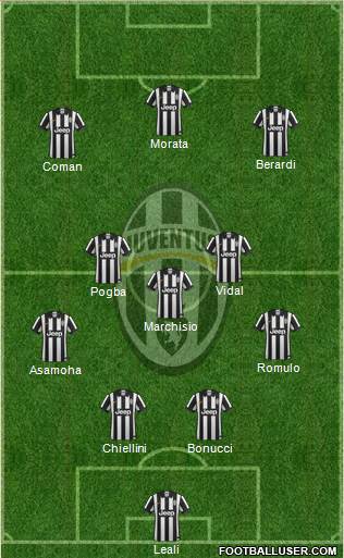 Juventus Formation 2014