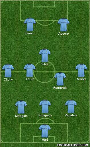 Manchester City Formation 2014