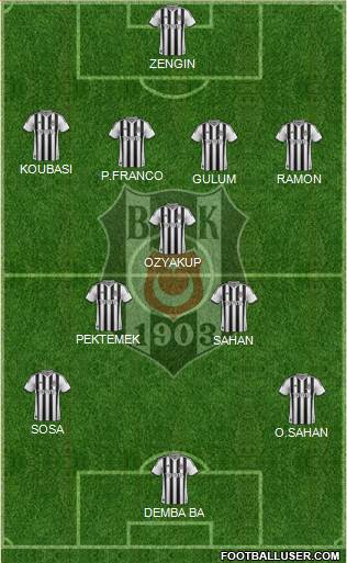 Besiktas JK Formation 2014