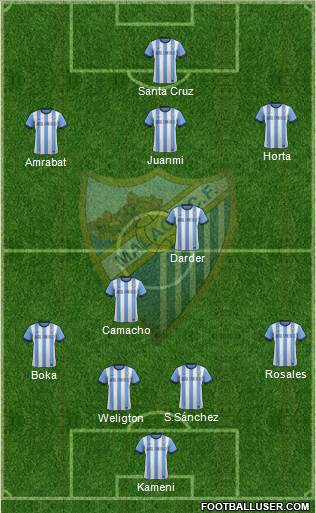 Málaga C.F., S.A.D. Formation 2014