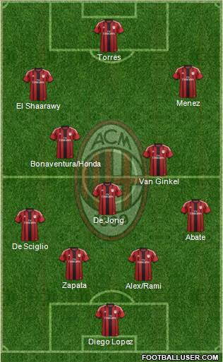A.C. Milan Formation 2014