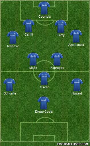 Chelsea Formation 2014