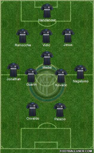 F.C. Internazionale Formation 2014