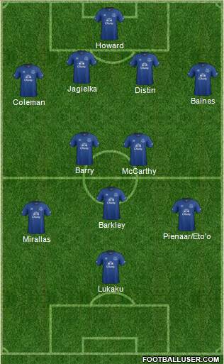Everton Formation 2014