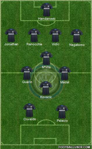 F.C. Internazionale Formation 2014